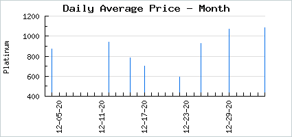 Market price of Dark Unimpressed Bangs