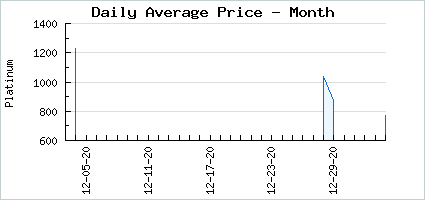 Market price of Warm Unimpressed Bangs