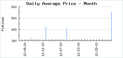Market price of Cool Unimpressed Bangs