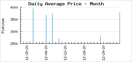 Market price of Light Wool Gathering