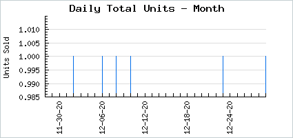 Sales volume of Light Wool Gathering