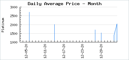 Market price of Dark Wool Gathering