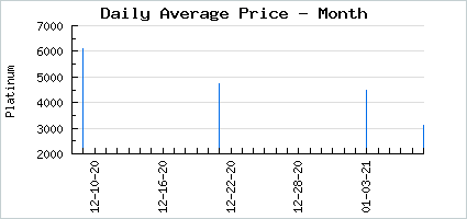 Market price of Cool Wool Gathering