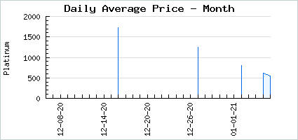 Market price of Dark Thieving Fox