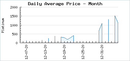 Market price of 2020 Anniversary Gift