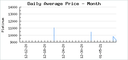 Market price of Feeling Lucky in Gaia