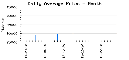 Market price of Precious Feral Feline