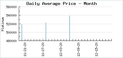 Market price of Shimmering Box of Bundles (10 Pack)