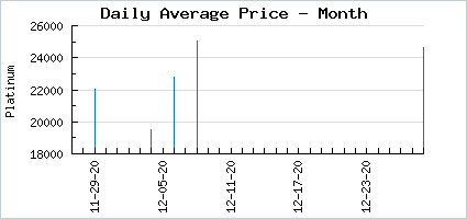 Market price of Jellycutie Legs