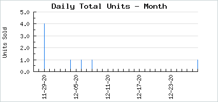 Sales volume of Jellycutie Legs