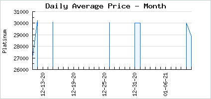 Market price of Stellar Celes