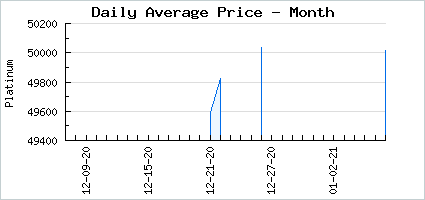 Market price of Mourning Kirin Maiden