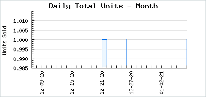 Sales volume of Mourning Kirin Maiden