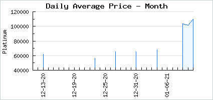 Market price of Kira Kira Magica