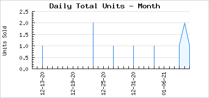 Sales volume of Kira Kira Magica