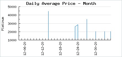 Market price of Consort Obitus