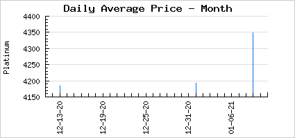 Market price of Guilty Heavenly Post