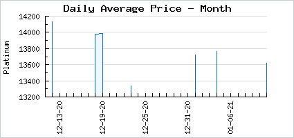 Market price of Pep-less Witch