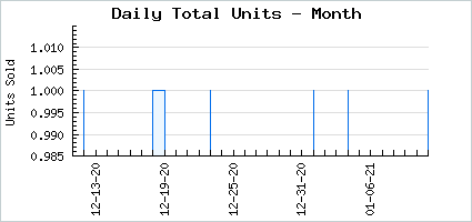 Sales volume of Pep-less Witch