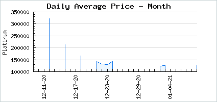 Market price of Oversweet Dreamland