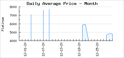 Market price of Buttered Spring Fawn