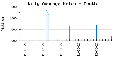 Market price of Creamsicle Fluffi Bunni