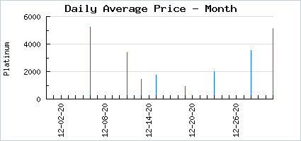 Market price of Buttery Apathetic Love