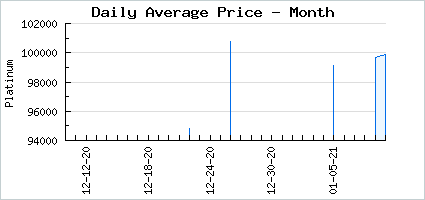 Market price of Dandy Hana Doki