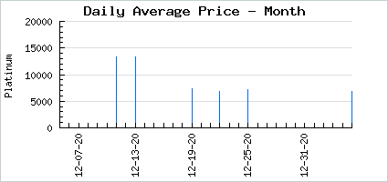 Market price of Lapine Danseuse Paradis