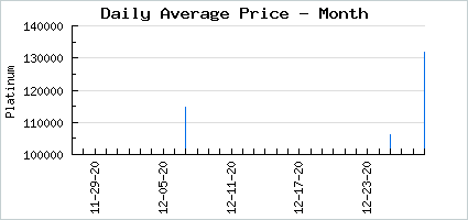 Market price of Duckling Special Somebunny