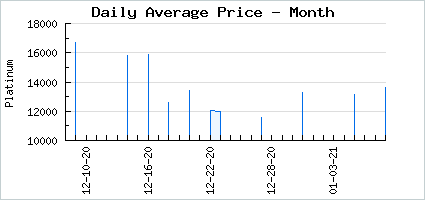 Market price of Cozy for Q(uack)