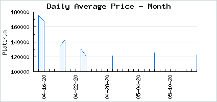 Market price of Rosy Dandy Hana Bundle