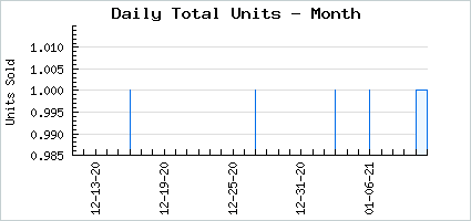 Sales volume of Blossoming Spring Tide