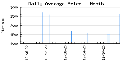 Market price of Holographic Ski Hunny