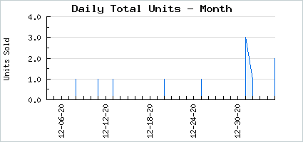 Sales volume of Holographic Ski Hunny