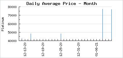 Market price of Koi Perch