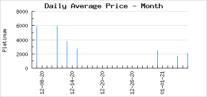 Market price of Witch of Dreams