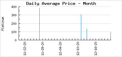 Market price of Lonely Al is Alice