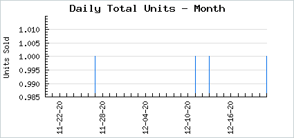 Sales volume of Lonely Al is Alice