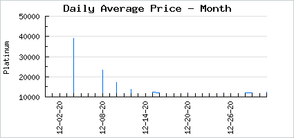 Market price of Bubbly Gluttonous Kit