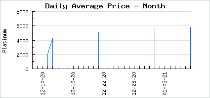 Market price of Through the Relaxed Hare Portrait