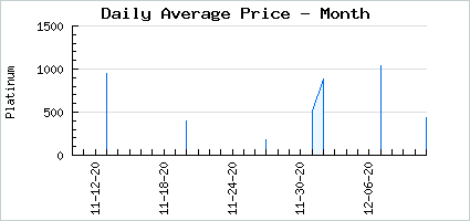 Market price of Snappy Cottontail Culinarian