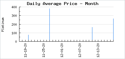 Market price of Baffling Bullseye Bunny