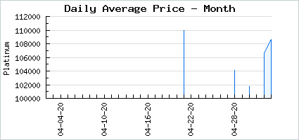 Market price of Sugar Crash (10 Pack)