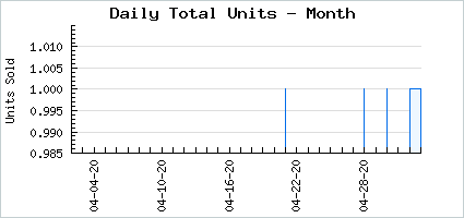 Sales volume of Sugar Crash (10 Pack)