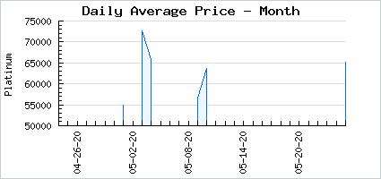 Market price of Rina's Angelic Cafe: Rainbow Sherbet