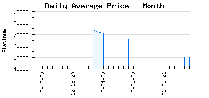 Market price of Cute Flowerless Bloom