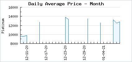 Market price of Paper Potential