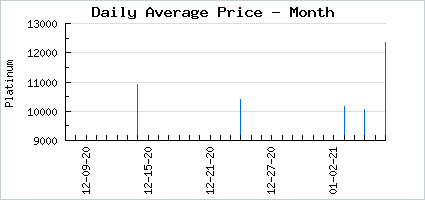 Market price of Infinite Mad Marionette