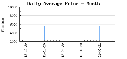 Market price of Knight of the White Hounds